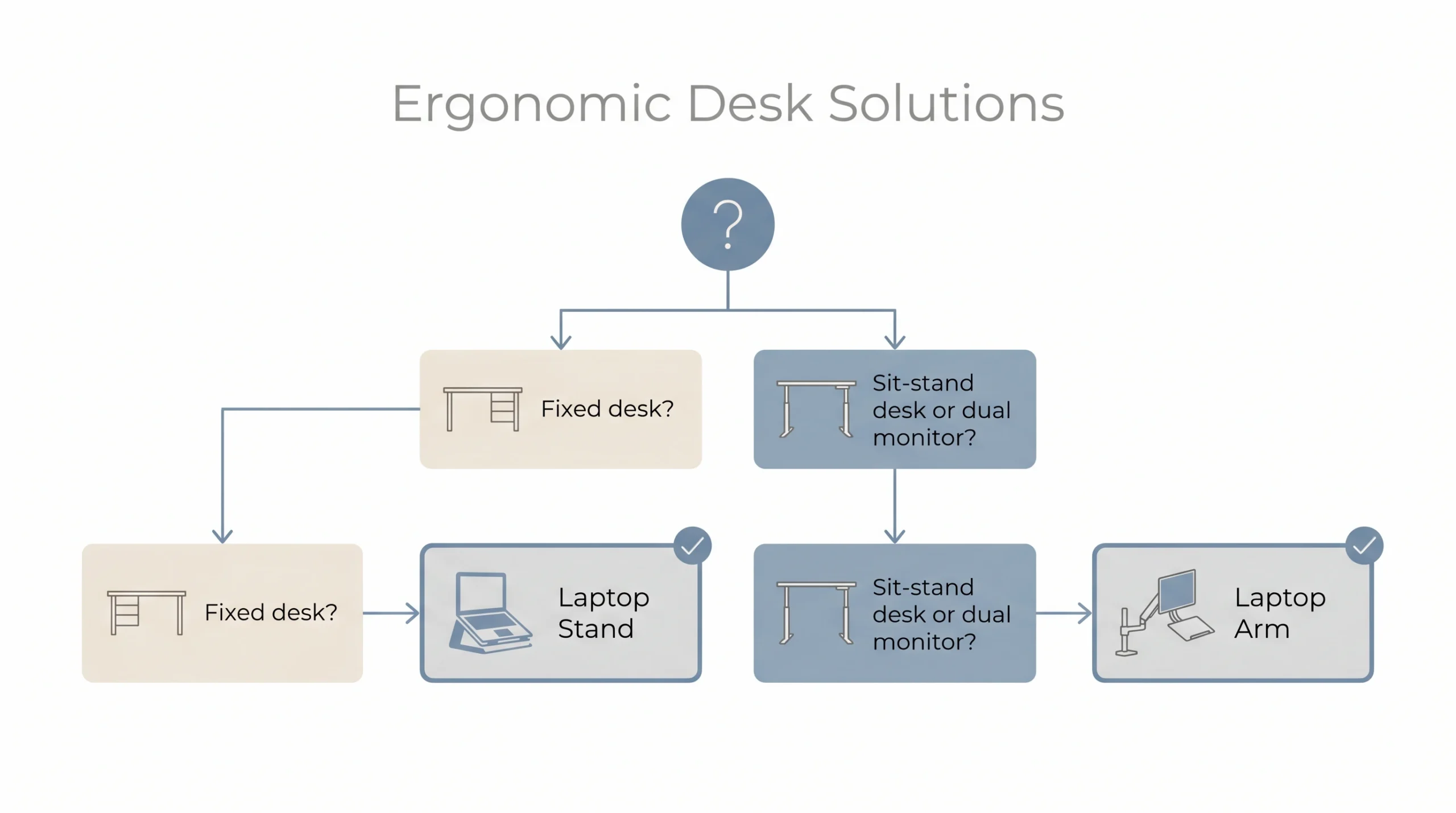 Diagram-laptop-stand-vs-laptop-arm-neck-pain