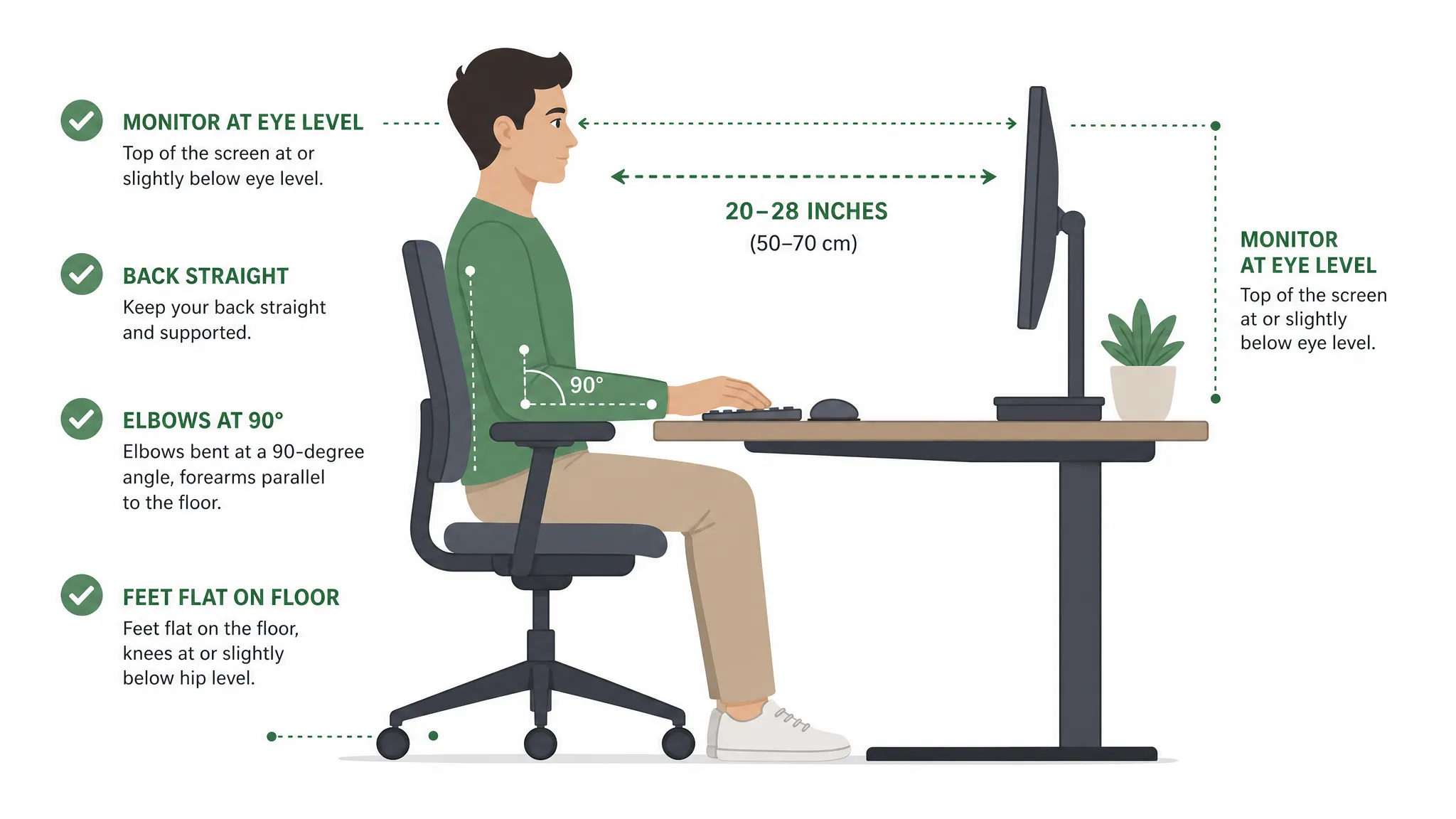 Ergonomic monitor setup diagram showing correct monitor height, distance, and tilt for desk work