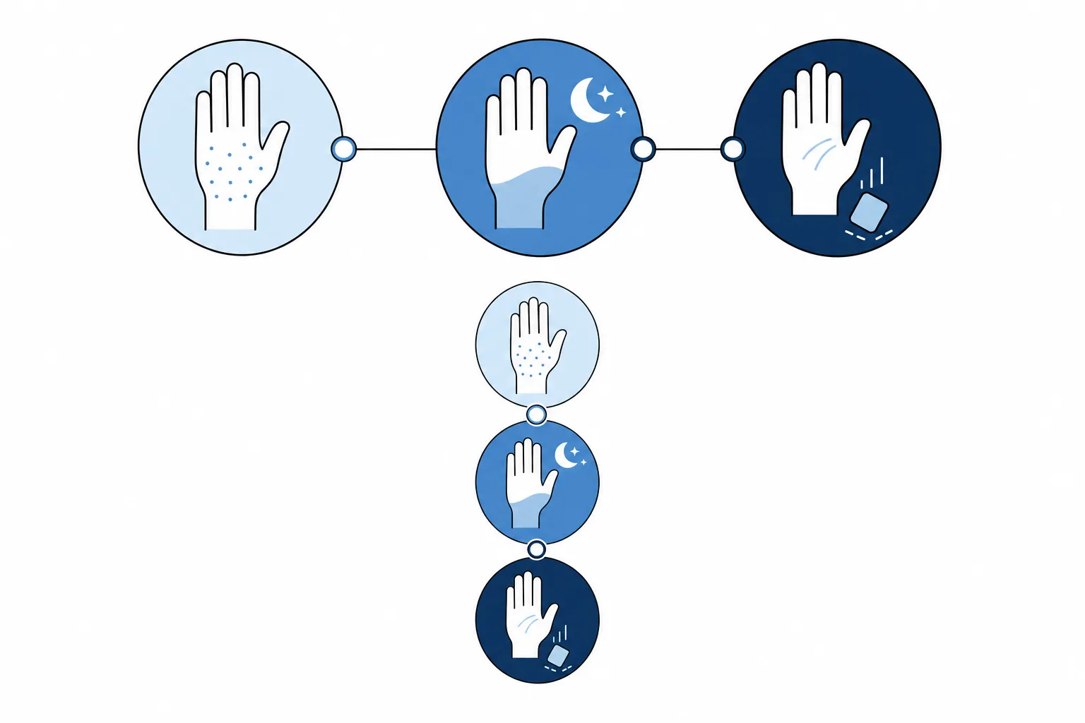 Timeline showing how carpal tunnel symptoms progress from early tingling to severe numbness and hand weakness.